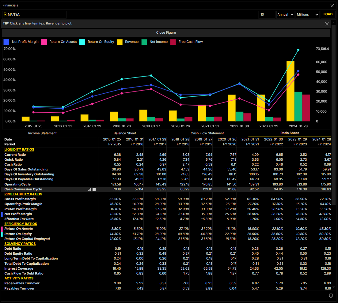 Financial Statement Analysis