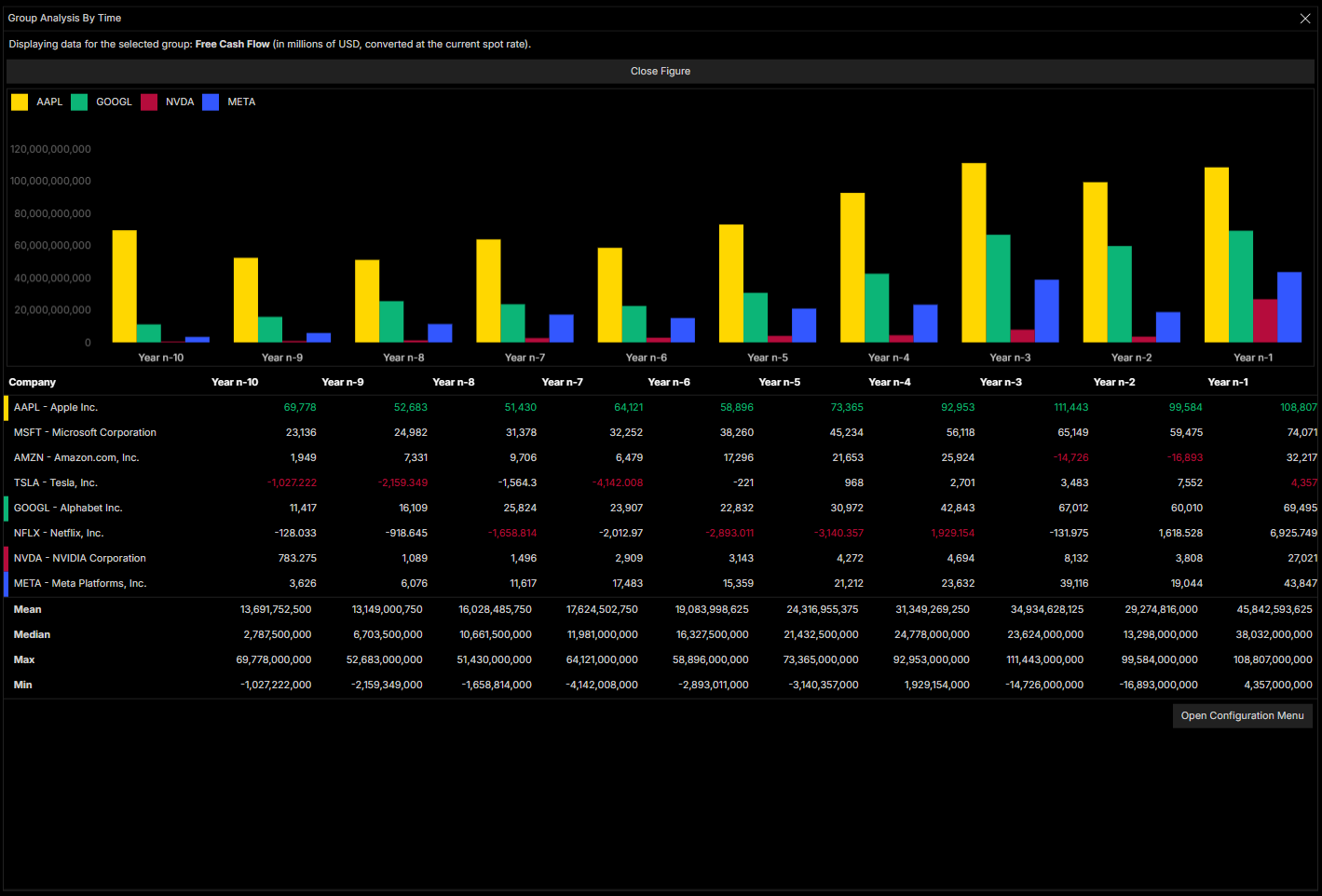 Institutional Investor Ownership