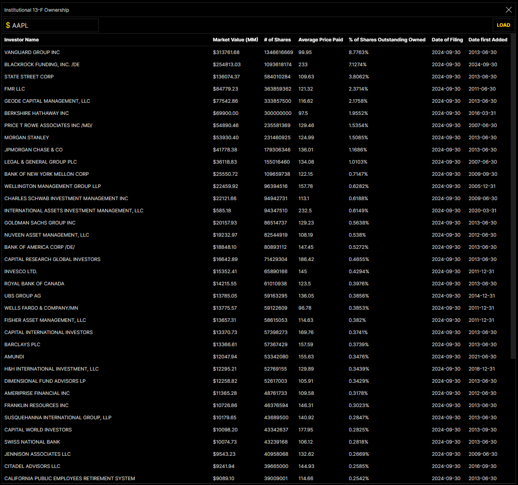 Institutional Investor Ownership