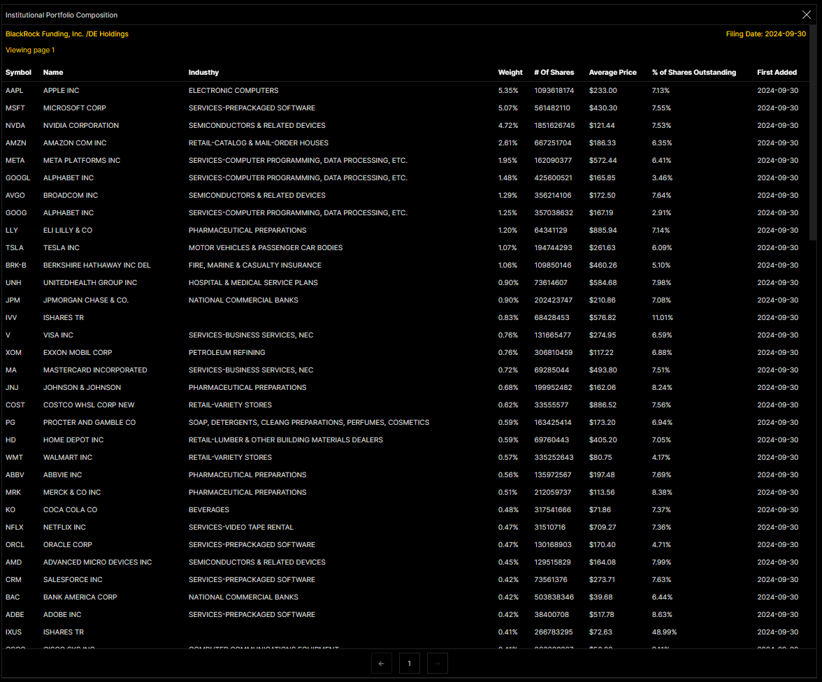 Institutional Portfolio Composition