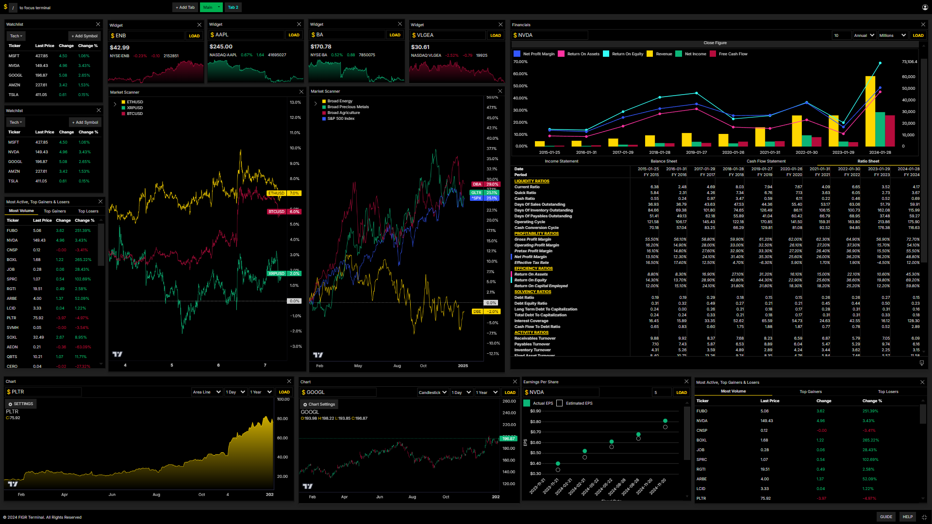 FIGR Customizable Dashboard